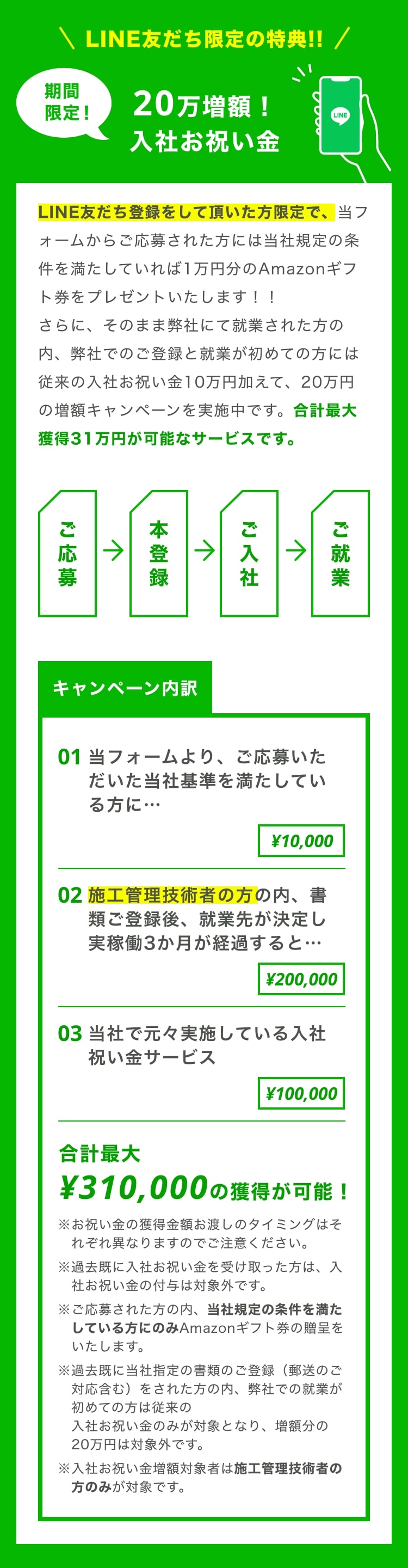 転職支援相談キャンペーン詳細