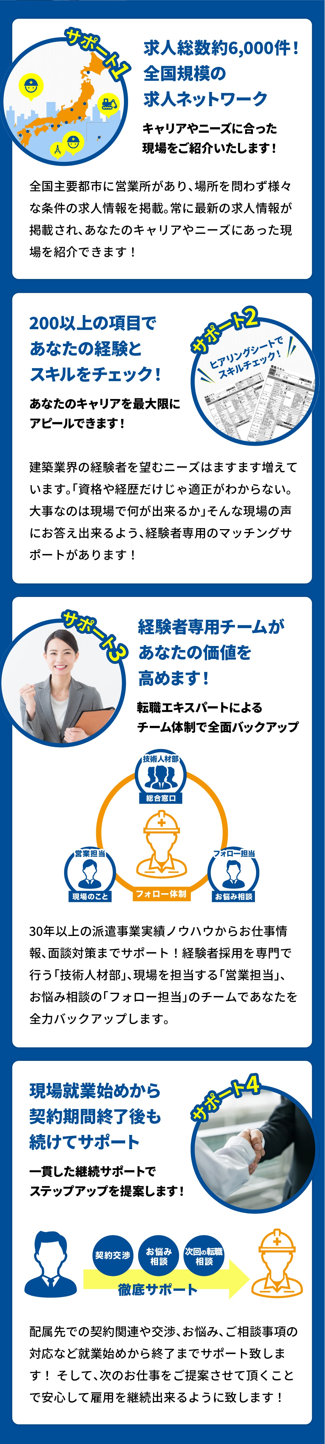 4つのマッチングサポート